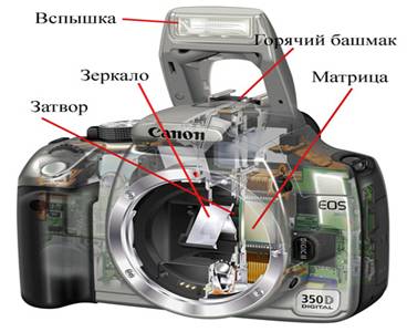 mhtml:file://F:\Ликбез_%20как%20работает%20цифровая%20камера.mht!http://*****/images/art/.jpg