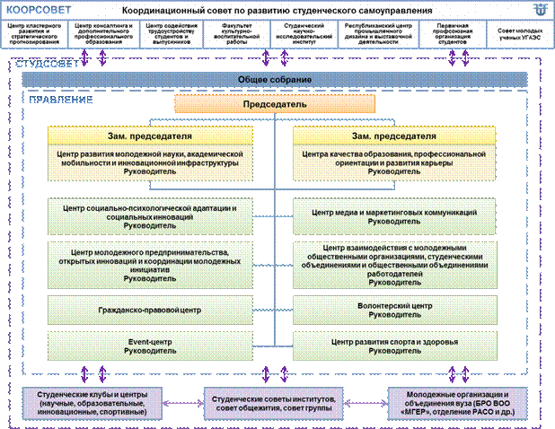 C:\Documents and Settings\User\Рабочий стол\struct.png