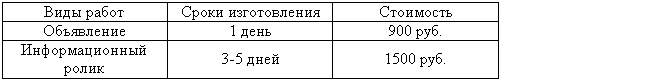 Подпись: Виды работ Сроки изготовления Стоимость
Объявление 1 день 900 руб.
Информационный ролик 3-5 дней 1500 руб.