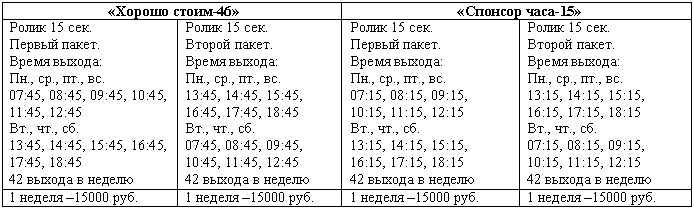 Подпись: «Хорошо стоим-46» «Спонсор часа-15»
Ролик 15 сек.
Первый пакет.
Время выхода:
Пн., ср., пт., вс.
07:45, 08:45, 09:45, 10:45, 11:45, 12:45
Вт., чт., сб.
13:45, 14:45, 15:45, 16:45, 17:45, 18:45
42 выхода в неделю Ролик 15 сек.
Второй пакет.
Время выхода:
Пн., ср., пт., вс.
13:45, 14:45, 15:45, 16:45, 17:45, 18:45
Вт., чт., сб.
07:45, 08:45, 09:45, 10:45, 11:45, 12:45
42 выхода в неделю Ролик 15 сек.
Первый пакет.
Время выхода:
Пн., ср., пт., вс.
07:15, 08:15, 09:15,
10:15, 11:15, 12:15
Вт., чт., сб.
13:15, 14:15, 15:15,
16:15, 17:15, 18:15
42 выхода в неделю Ролик 15 сек.
Второй пакет.
Время выхода:
Пн., ср., пт., вс.
13:15, 14:15, 15:15, 16:15, 17:15, 18:15
Вт., чт., сб.
07:15, 08:15, 09:15, 10:15, 11:15, 12:15
42 выхода в неделю
1 неделя –15000 руб. 1 неделя –15000 руб. 1 неделя –15000 руб. 1 неделя –15000 руб.