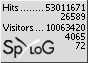 SpyLOG