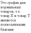 Подпись: Это график для нормальных товаров, т.е. товар X и товар Y являются полноценными благами.