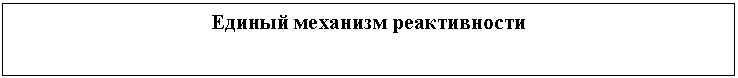 Подпись: