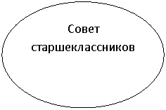 ����: ����� ���������������� 
