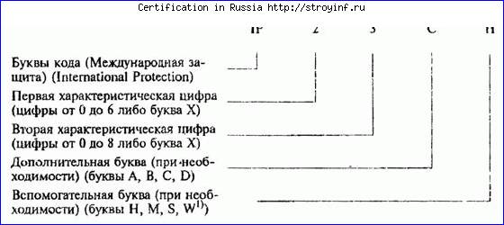 Сертификация персонала, продукции и услуг АНО МЦК