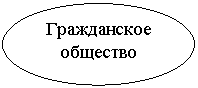 ����: ����������� ��������