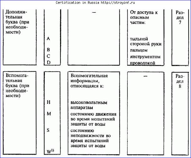 Сертификация персонала, продукции и услуг АНО МЦК