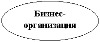 ����: ������-�����������