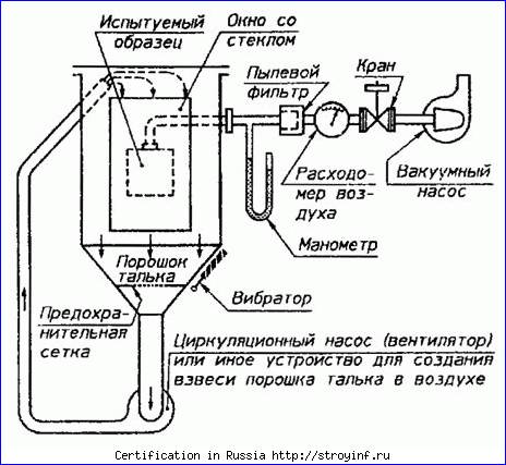 Сертификация персонала, продукции и услуг АНО МЦК