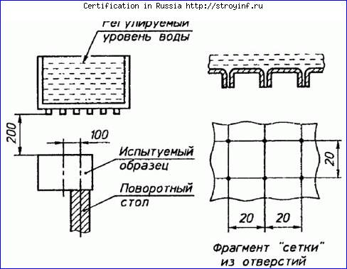 Сертификация персонала, продукции и услуг АНО МЦК
