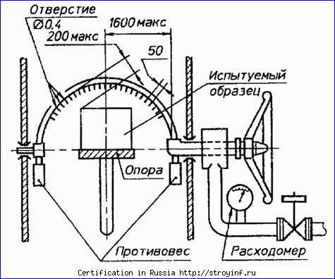 Сертификация персонала, продукции и услуг АНО МЦК