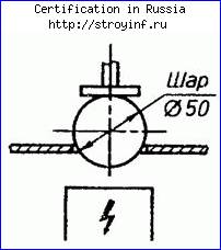 Сертификация персонала, продукции и услуг АНО МЦК