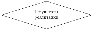 ����: ���������� �����-����� ��������