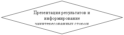 ����: ����������� ����������� � �������������� ������-���������� ������