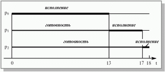 ���������� ��������� ��� ������� p0,p1,p2