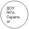 Овал: ДОУ №7п. Сарак-таш