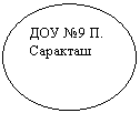 Овал: ДОУ №9 П. Саракташ