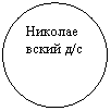 Овал: Никола-евский д/с