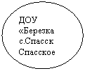 Овал: ДОУ «Бе-резка с.Спасск Спасское