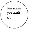 Овал: Бикти-миров-ский д/с