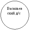 Овал: Василь-евский д/с