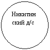 Овал: Ники-тинский д/с