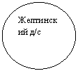 Овал: Желтин-ский д/с