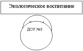 Подпись: Экологическое воспитание