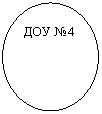 Овал: ДОУ №4