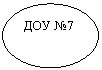 Овал: ДОУ №7