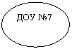 Овал: ДОУ №7