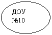 Овал: ДОУ №10