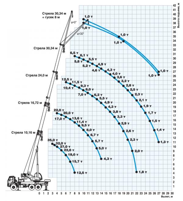 ��������: graph55735-3_.jpg
