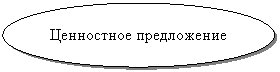 Овал: Ценностное предложение