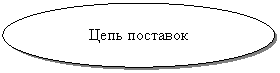 Овал: Цепь поставок