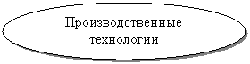 Овал: Производственные
технологии