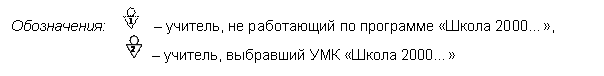 Подпись:
