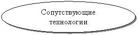 Овал: Сопутствующие
технологии