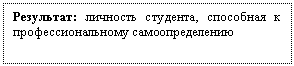 Подпись: Результат: личность студента, способная к профессиональному самоопределению