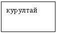 Подпись: курултай