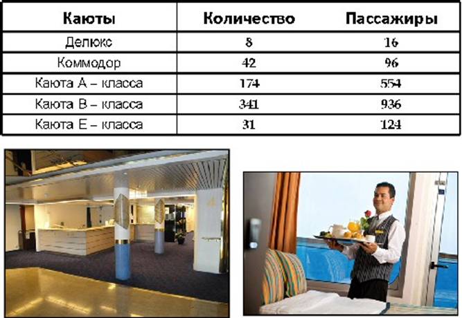 http://depr.baltictours.eu/images/Image/BT%20Peterburg/Princess_Maria_cabins.jpg