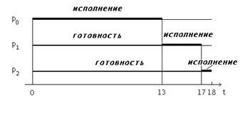 sr3-2