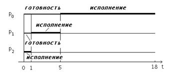 sr3-3