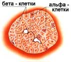 Островок