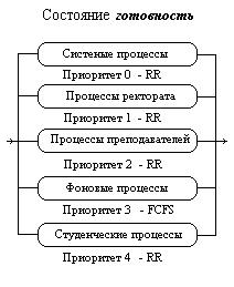 sr3-5