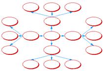 cluster