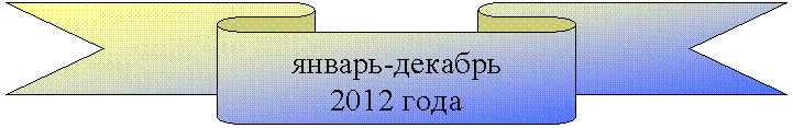����� ����� ����: ������-������� 

2012 ����

