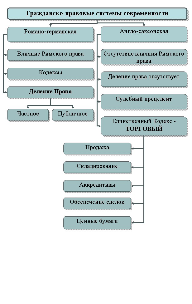 Организационная диаграмма