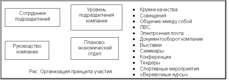 <���������� ����������>