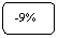 ����������� �������������: -9%